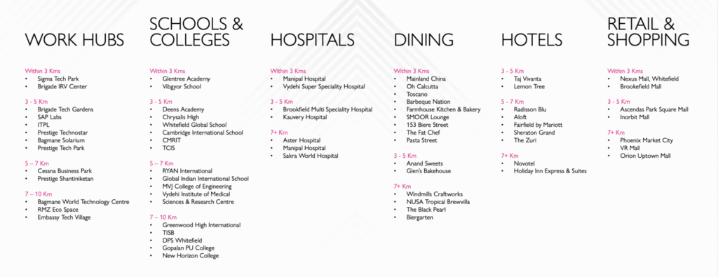 prestige raintree park varthur location map.png